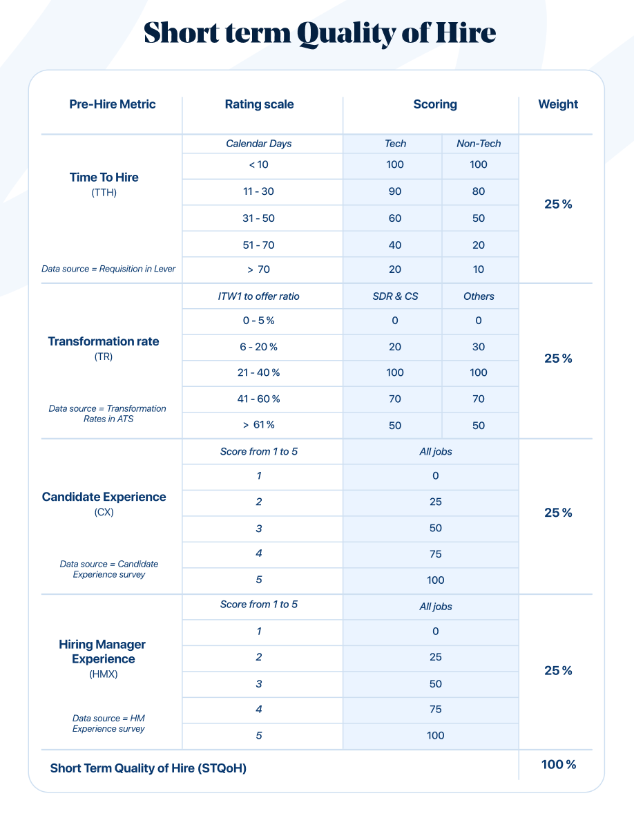 Short term Scorecard Short term Scorecard